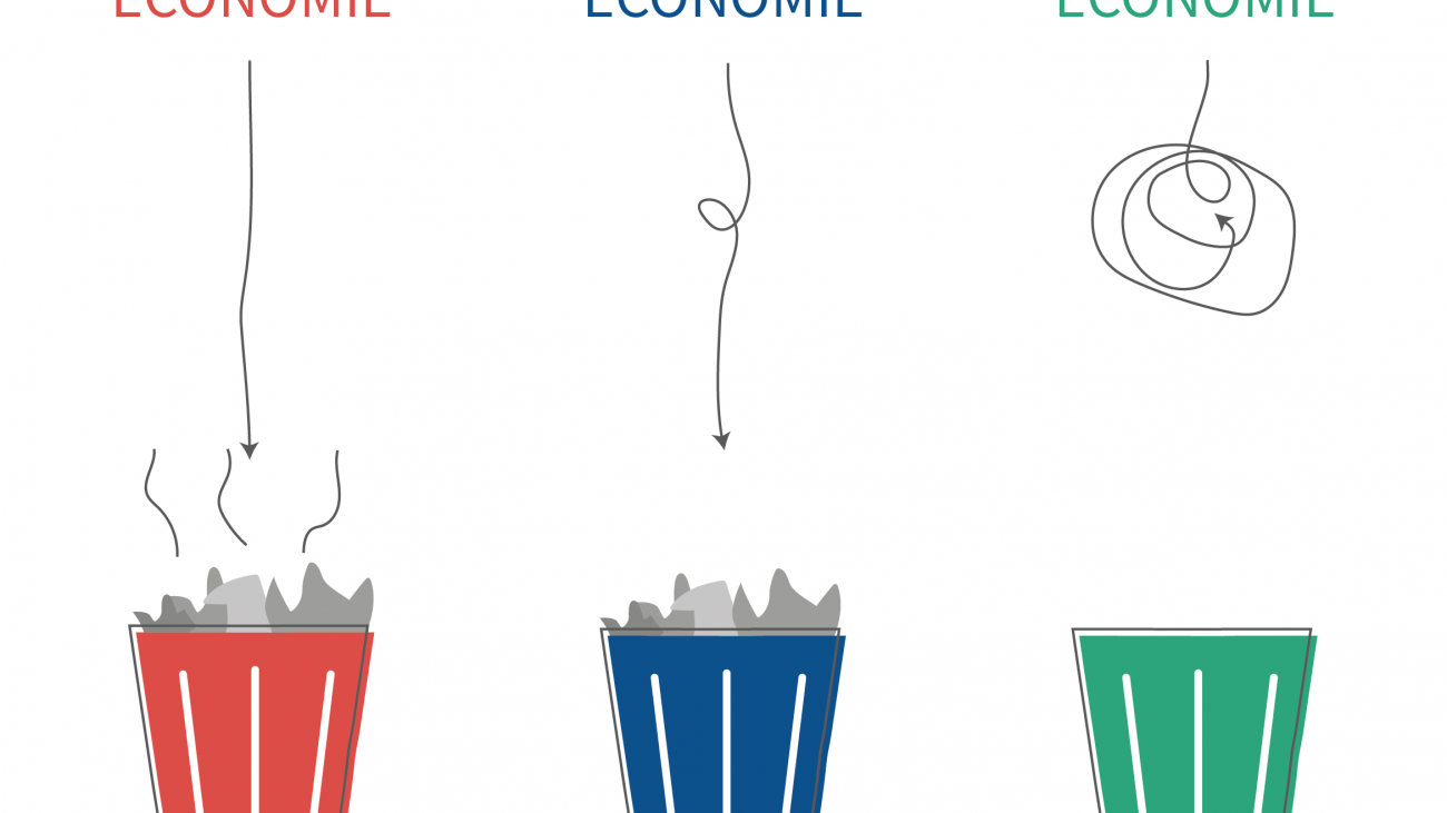Lineaire vs Circulaire Economie
